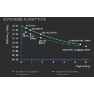 Dji Matrice 600 Pro - Drone de surveillance professionnel - Flying Eye avec contrôleur de vol DJI A3 et compatibilité caméras Zenmuse_1