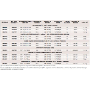 Enrouleur monobras 506/RM-12S AIR-EAU 15 M x 1/2