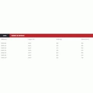 Benne de reprise braf - magsi tp_1