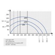 Mirage - Tronçonneuse mono tête - FOM Industrie SRL - lame en widia Ø 400 mm - électropneumatique à lame ascendante_1
