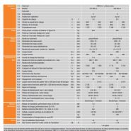 Transpalette électrique 320 KN ac - 320 KN-P ac - OMG SRL - capacité 2.0 t - faible hauteur de levée - opérateur accompagnant ou à bord_1
