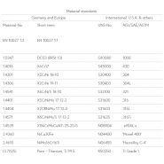 Conidur - Bandes transporteuses métalliques Siebtechnik Tema - Tôles perforées résistantes à l'usure_1