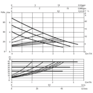 Circulateur dab evosta2 40-70/180 1