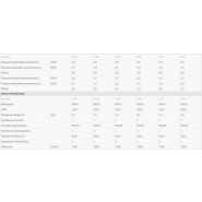 R407c - Groupe froid CTA - Compression Scroll - Puissance 3 à 401kW - Série Micro IPE avec évaporateur breveté_1