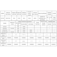 Lzh-527 - Piqueuse plate - Topeagle International Ltd. - Zigzag point noué - 2000 tr/min_1