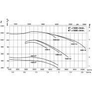 Cmp-1640-4t-10/atex - ventilateur atex - recer - 1455 tr/min_1