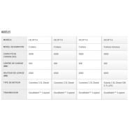 Chariot élévateur industriel robuste Hyster pour charges de 8 à 9 tonnes