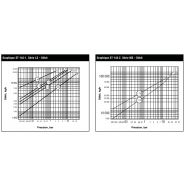 Purgeurs à flotteur LS/MS Series - Armstrong International Inc - capacités 280 000 lb/hr - évent thermostatique_1