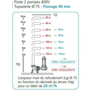 Poste de relevage calipro1575 2drg 65-250 - 304349_1