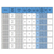 Potence télescopique manuelle PTM 1500 - 2000 mm - capacité 1500 kg avec crochet réglable_1