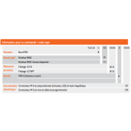 Détecteur de niveau haute fréquence pour fluides conducteurs ou non, visqueux, ou colmatant - TLS-24_1