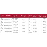 DFP - Détendeur de gaz Gurtner - 12 kg/h - Réf. 12600.07_1