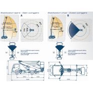 Plate-forme élévatrice à double pantographe
