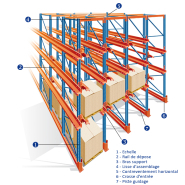 Système de stockage de palettes par accumulation_1