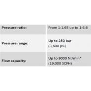 Surpresseur - maximator france - pression jusqu'à 250 bar_1