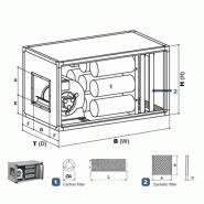 Caisson de ventilation à charbons actifs dynamique 2000m3_1