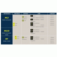 Racleur pour bande transporteuse - M-Scraper - largeur 1000mm - acier peint ou inox avec lame interchangeable_1