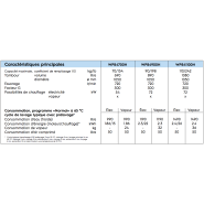 Laveuse-essoreuse barrière, ouverture des portes à 180°- Capacité 70 Kg - WPB4700H - Electrolux Professional_1