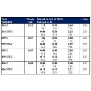 TM 80 - Tambours moteurs - Powertrans - vitesse de 0.11 à 1.15 m/s - version cylindrique ou bombée_1