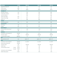 Laveuse-essoreuse professionnelle TWE 28 - Tolon, design compact, capacité 28kg, tambour inox durable_1