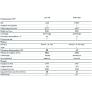 Compresseur avec moteur essence HONDA CM7 - compatible enduivit, projecteur, sableuse et plus_1