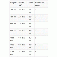 Godets rétro pour pelle de 11 à 14 tonnes - ase_1