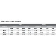 Série 3 - Groupes électrogènes industriels AJ Power - Norme IIIa - 50 et 60 Hz - Puissance de 10 à 66 kVA - Moteurs Perkins et Mitsubishi_1