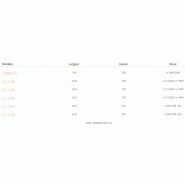 Lame niveleuse laser col de cygne CCF 2,5-3,0-3,5CCF - Agrotécnica Los Antonios - précision et variations de largeur 1,40 à 3,5m_1
