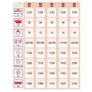 SH 120 à 240 HP - Fraises et herses rotatives EMYMPS - Poids 1165 à 1945 kg - Robustesse et résistance aux tensions axiales et radiales_1