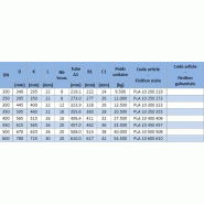 Art. Pla10 - bride plate PN10 en acier P235GH à souder, type 01A - norme EN1092-1_1