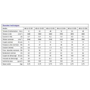 Moteur électrique courant continu mb 63-25_1