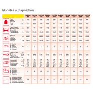 Broyeur forestier TVES/4 - EMYMPS - Largeur de travail 80 à 215 cm - Pour tracteurs 20 à 60 CV_1