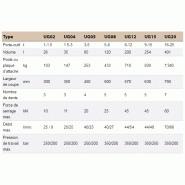 Grappin universel UG - Menzi - Construction et production maison_1