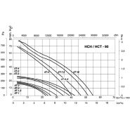 Hct-90-4t-10/atex - ventilateur atex - recer - 54700 m³/h_1