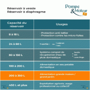 Réservoir à Vessie 300l Horizontal Varem - 10 Bars_1