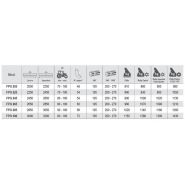 Fpg 205 à 300 - fraises et herses rotatives - vigolo - largeur 2050 à 3000 mm_1