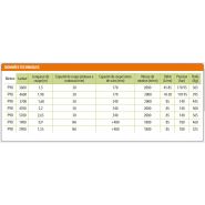 Meteor p90 - lamier d'élagage - coup eco - longueur de coupe 1,5 m à 2,65 m_1