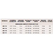 Enrouleur compact carrossé pour air et eau - RM-38 - Réf 500 116 - support pivotant, acier, pression jusqu'à 20 bar_1