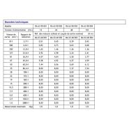 Motoréducteur courant continu ra 63-90_1