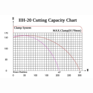 Tronçonneuse à fraise-scie semi-automatique JIH-I 2020 - disque 510 mm - coupe + / - 45°_1