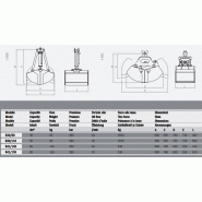Bennes pour grues et mini-pelles R41/155 Rozzi - Hydraulique, Chargement et Terrassement_1