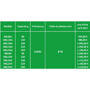 Balance analytique Nimbus Widra - précision 0.001g - écran LCD rétro-éclairé et calibrage interne/externe_1