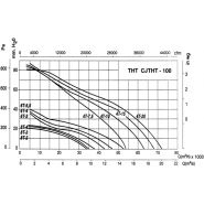 Cjtht-100-4t-10/duplex-cat2 - ventilateur Atex - Recirculation - 1460 tr/min - 63000 m³/h_1