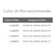 Système d’éclairage LED de fluorescence D-LEDI - Source lumineuse multicolore longue durée avec contrôle logiciel_1