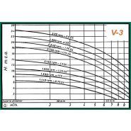 V-3 - Pompes centrifuges verticales AGAR® - Hauteur maximale 26 mètres - Débit maximum 250 m3/h_1