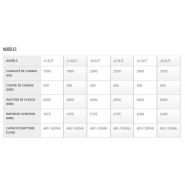 J1.5-3.5UT - Chariot élévateur électrique Hyster - Capacité de charge 1500 à 3500 kg - Hauteur de levage jusqu'à 6000 mm_1