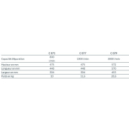 Refroidisseur d'air électrique - épuration air comprimé - Modèles C 071/C 077/C 079 - ACF France_1