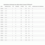 Crible incliné Série Compact CVB™ - polyvalent et durable pour carrières et mines_1