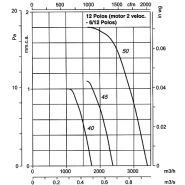 Cjtht-45-6/12t-0.75 - ventilateur Atex - Recer - 940 tr/min - extracteur de fumées avec isolation thermique et acoustique_1