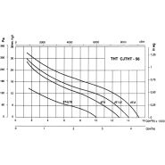 Cjtht-56-4t-1.5/duplex-cat2 - ventilateur atex recer - 1420 tr/min - extracteur de fumées avec isolation thermique et acoustique_1